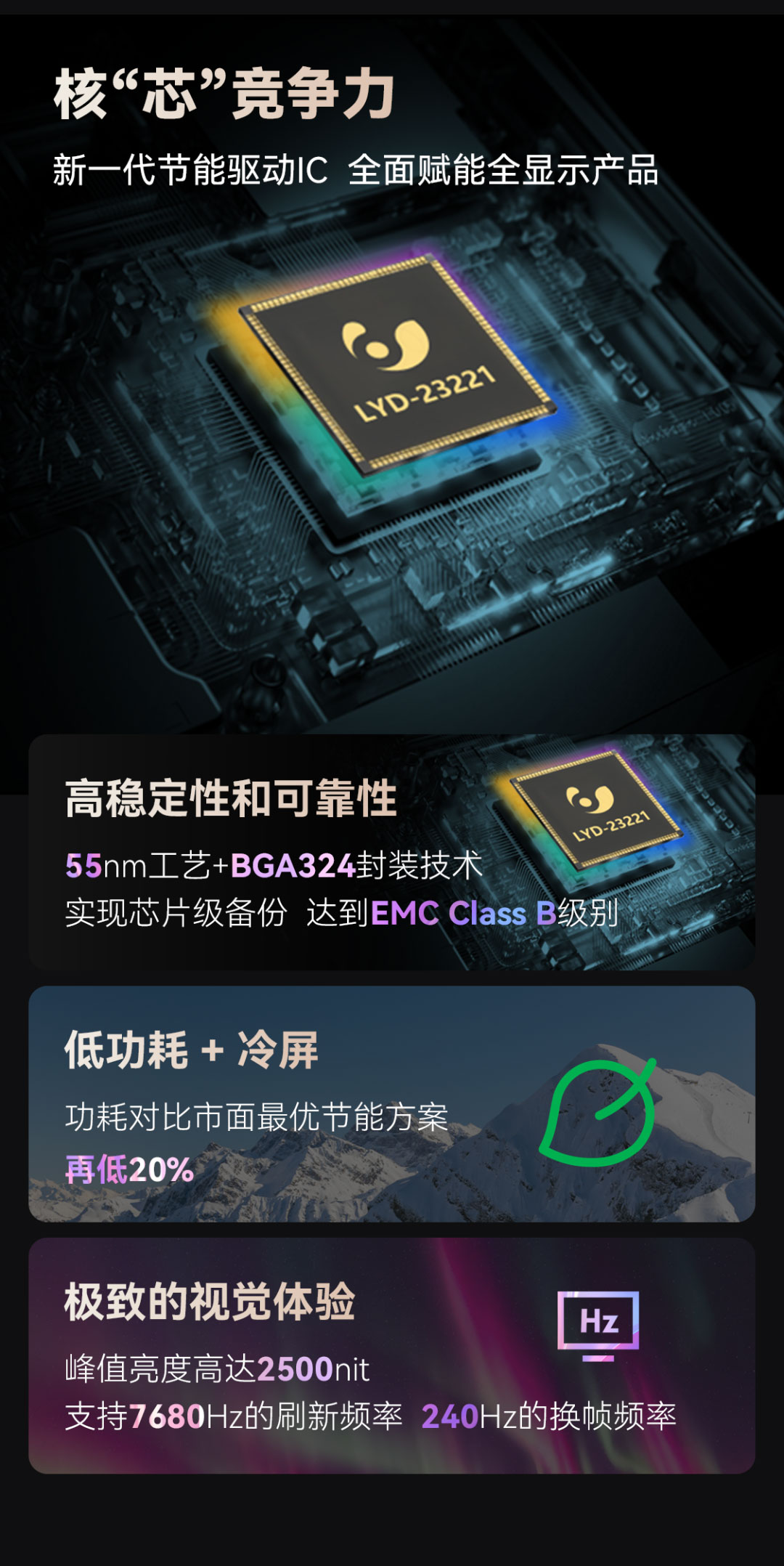 sunbet显示创新产品
