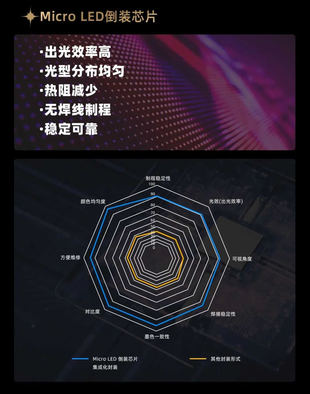 sunbet面向全球发布第二代Micro LED显示技术——sunbet黑钻（Diamond）系列