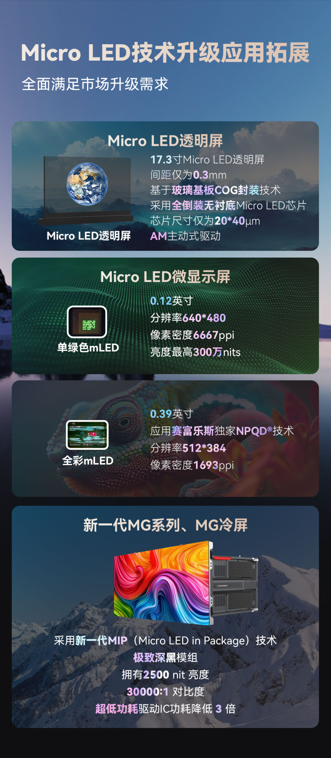 sunbet显示创新产品