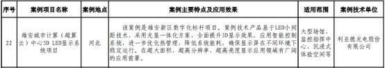 sunbet入选京津冀绿色低碳技术典型案例