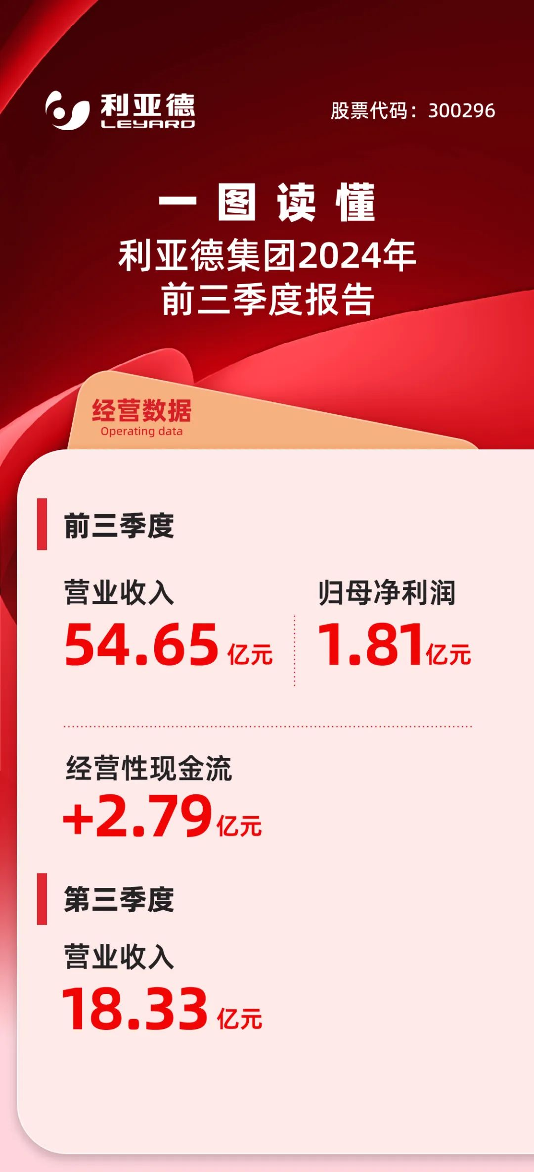 一图读懂sunbet(中国区)官方网站2024年前三季度报告