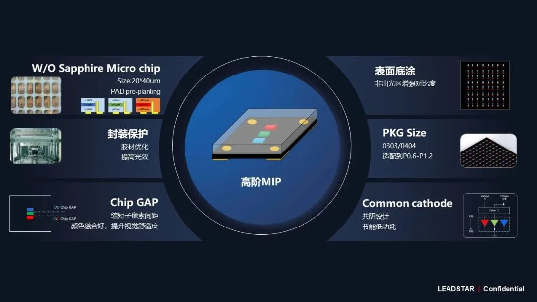 sunbet领航高阶MIP技术革新 开启Micro LED显示新时代