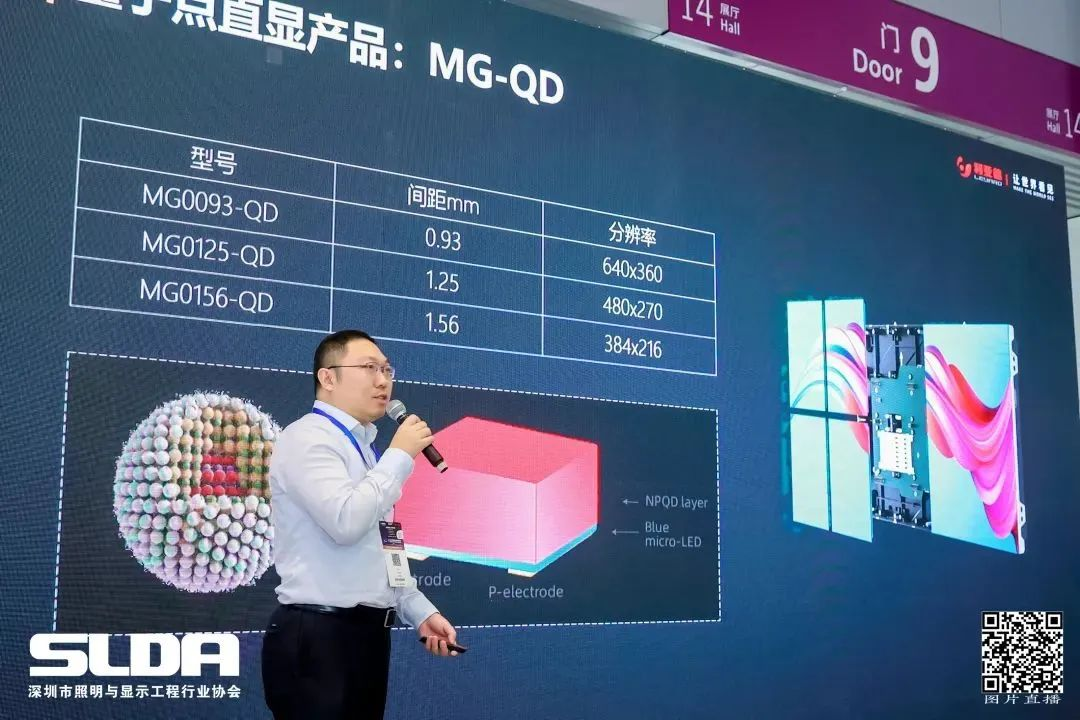技术创新与行业标准引领，sunbet亮相国际新型显示大会