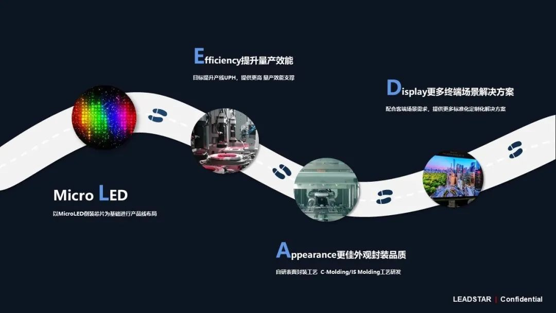 sunbet领航高阶MIP技术革新 开启Micro LED显示新时代