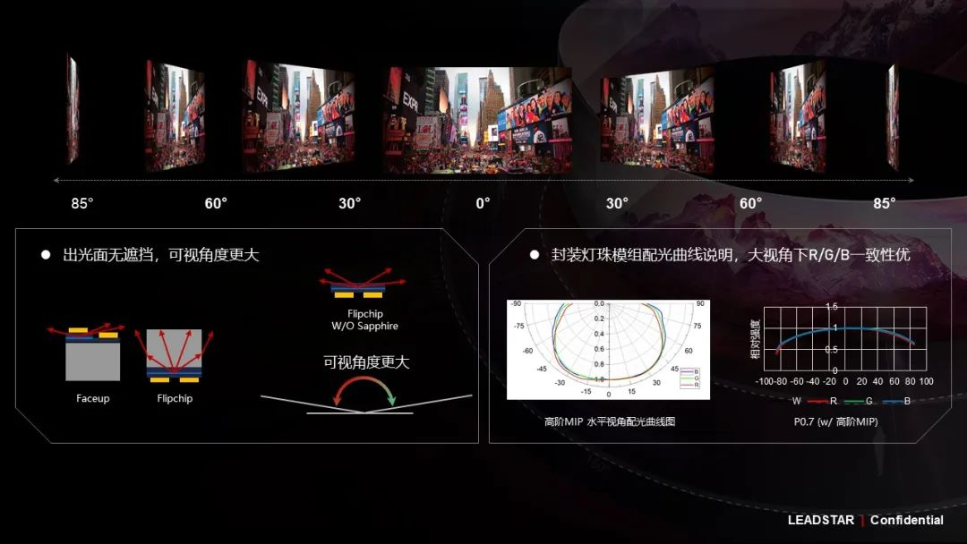 sunbet领航高阶MIP技术革新 开启Micro LED显示新时代