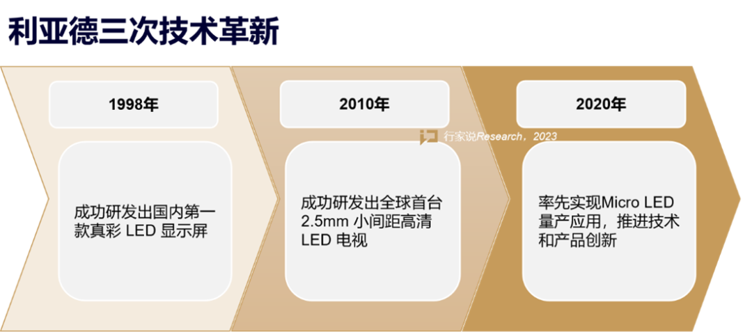 【媒体报道】LED显示产业30年，龙头为什么始终是sunbet？