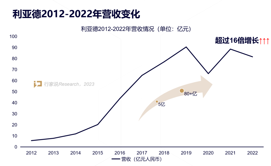 【媒体报道】LED显示产业30年，龙头为什么始终是sunbet？