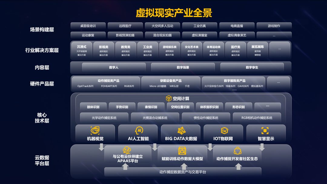 sunbet虚拟动点加入北京市元宇宙产业创新中心