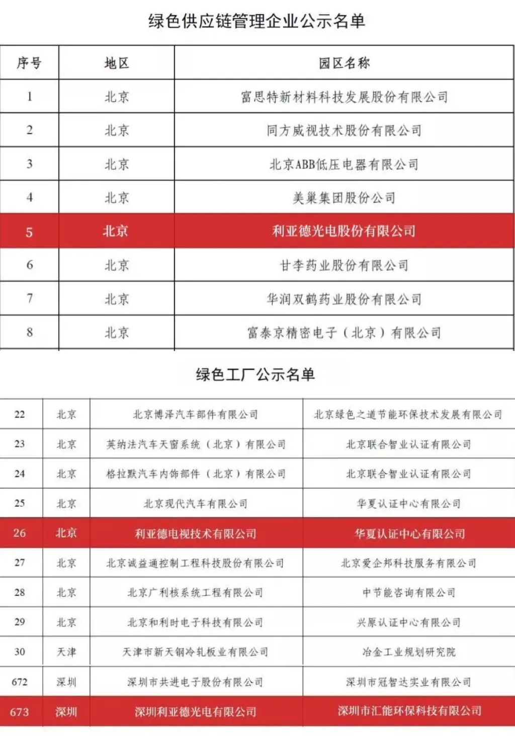 sunbet入选京津冀绿色低碳技术典型案例