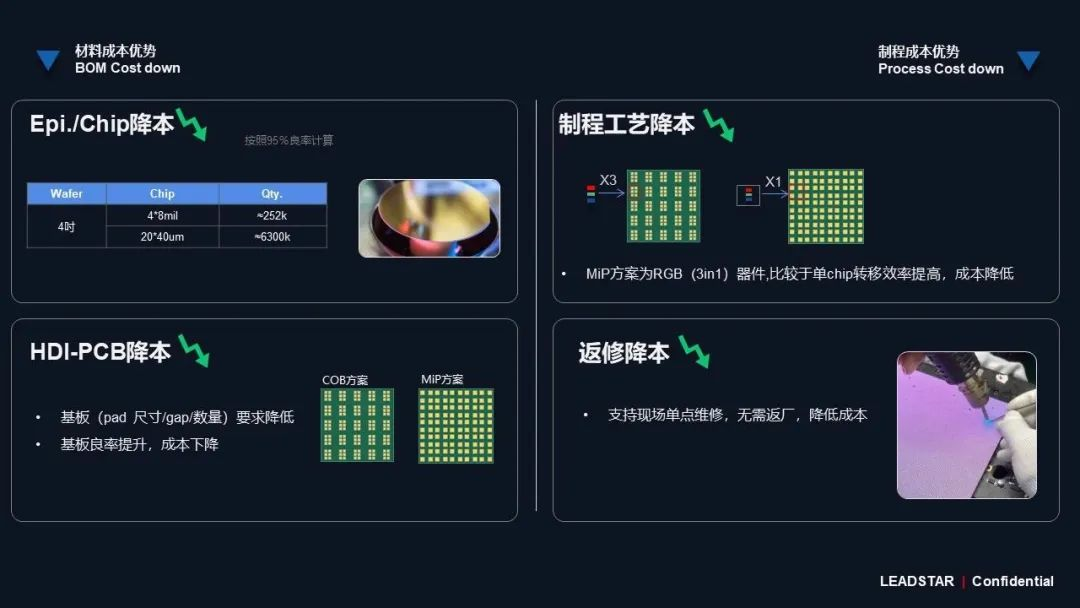 sunbet领航高阶MIP技术革新 开启Micro LED显示新时代