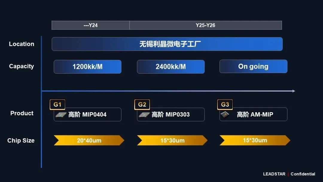 sunbet领航高阶MIP技术革新 开启Micro LED显示新时代