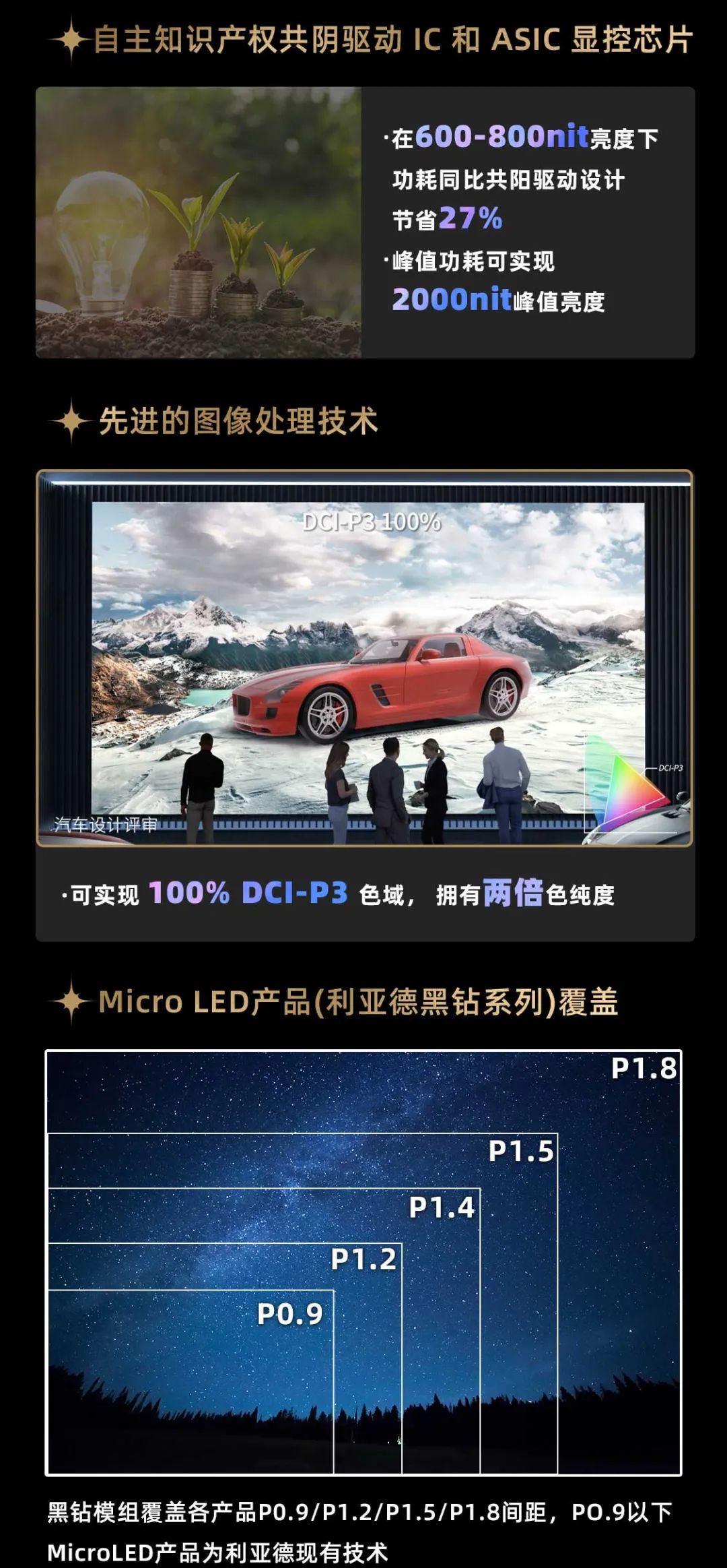 sunbet面向全球发布第二代Micro LED显示技术——sunbet黑钻（Diamond）系列
