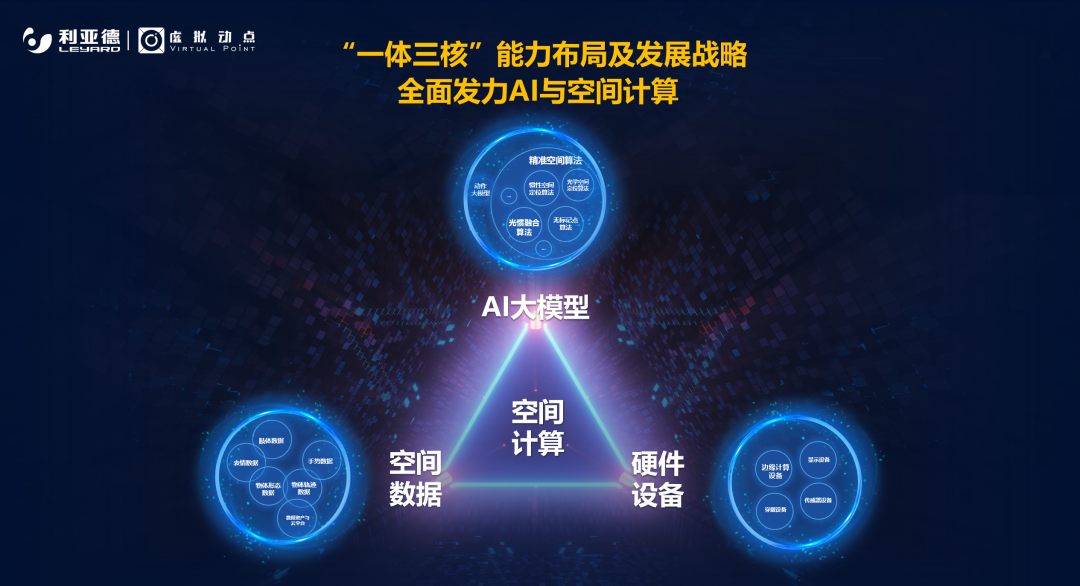 强强联合 | sunbet·虚拟动点携手京东科技开启AI新征程