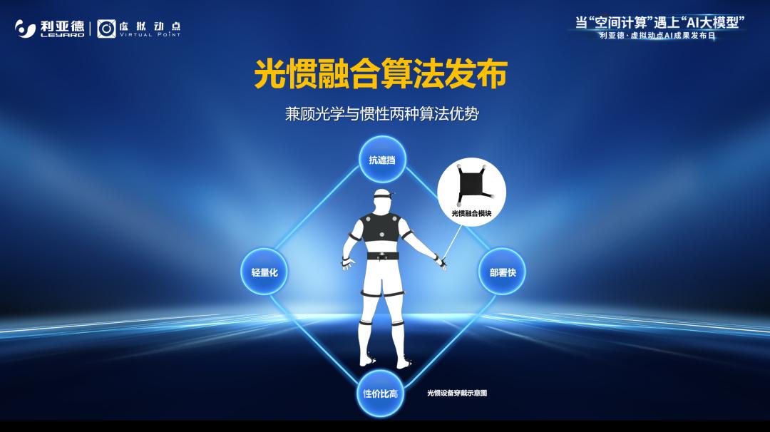 sunbet·虚拟动点成果发布：脚踏实地迈向AI数字新时代